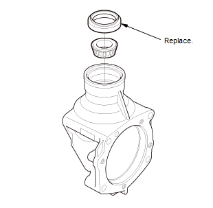 Continuously Variable Transmission (CVT) - Testing & Troubleshooting